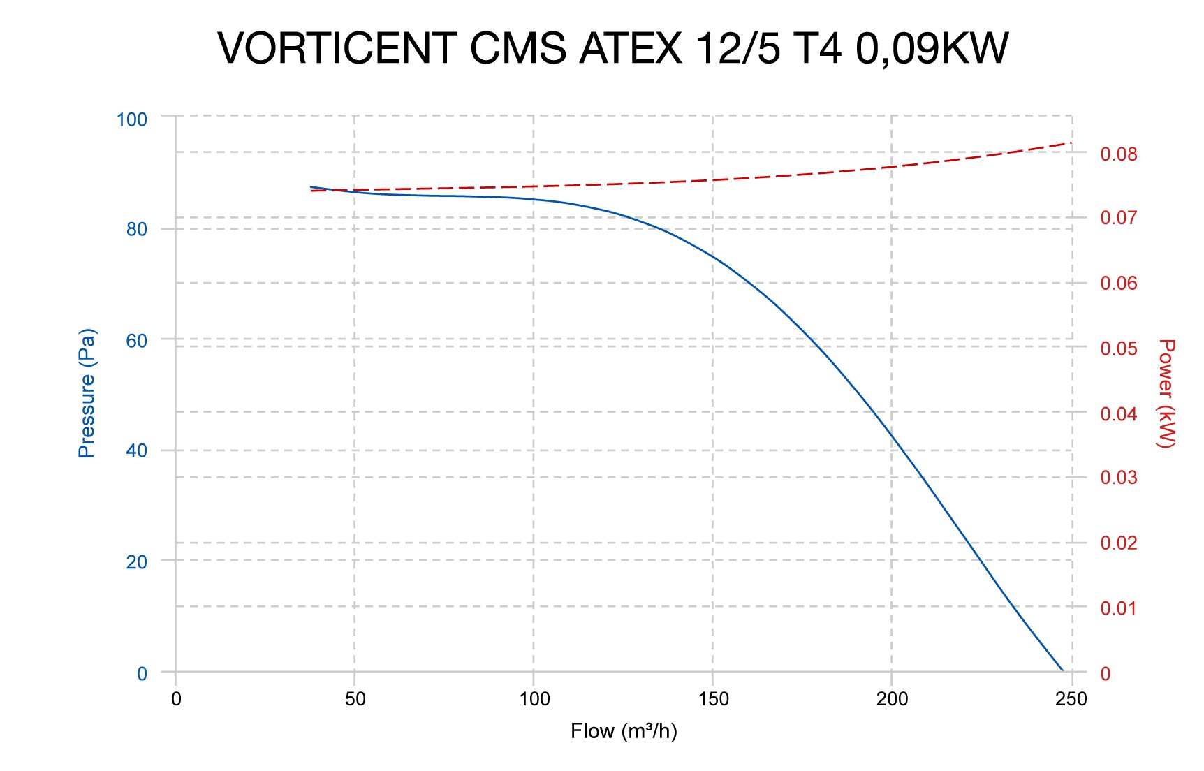 Curva_JPG_30171-Curve_per_Catalogo